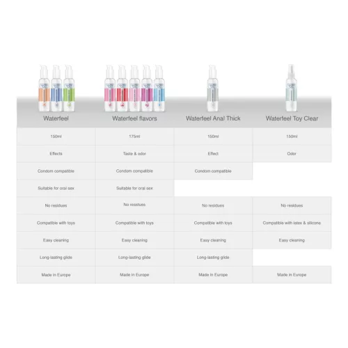 WATERFEEL - STERIL JÁTÉKTISZTÍTÓ 150 ML